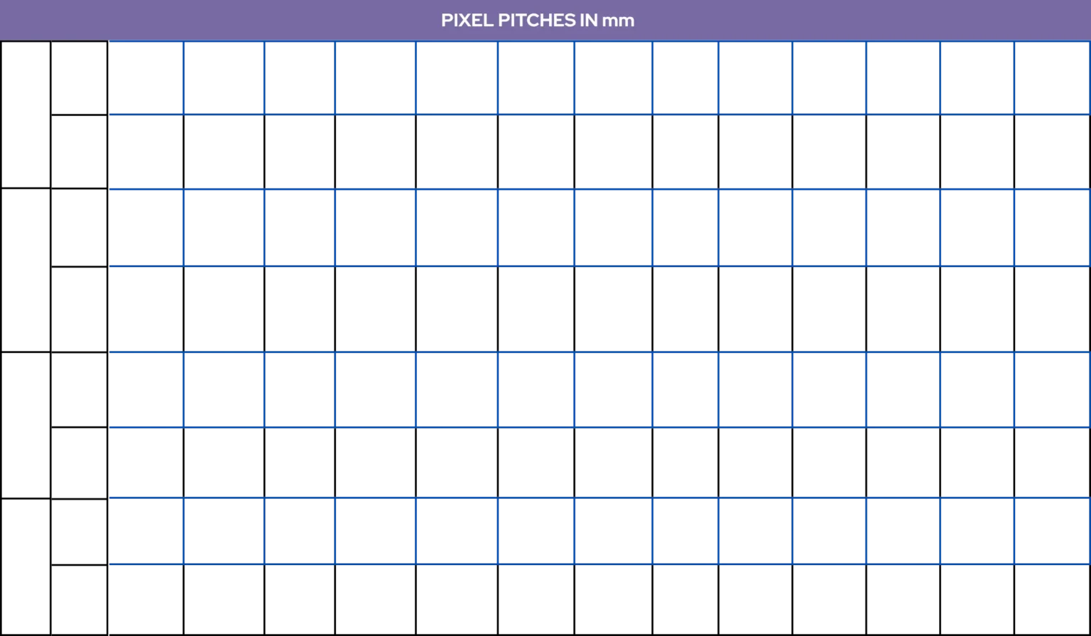 Table showing pixel pitch options for different LED screen types