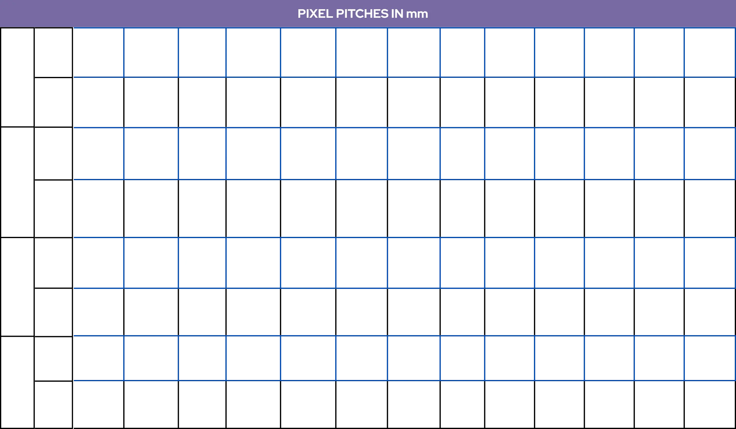 A table displaying Pixel pitch available in different types of screens.