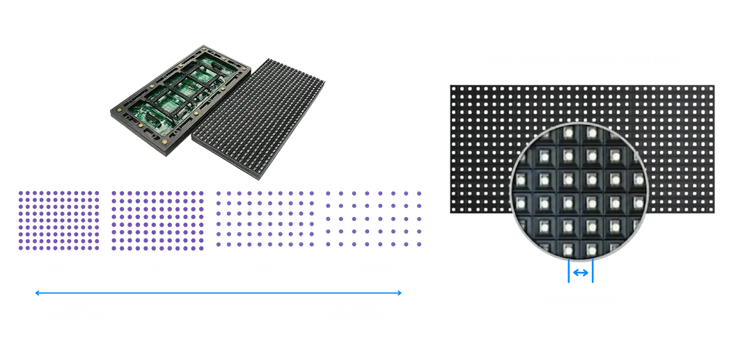 View of numerous LEDs, explaining Pixel Pitch and density in a visually striking configuration.